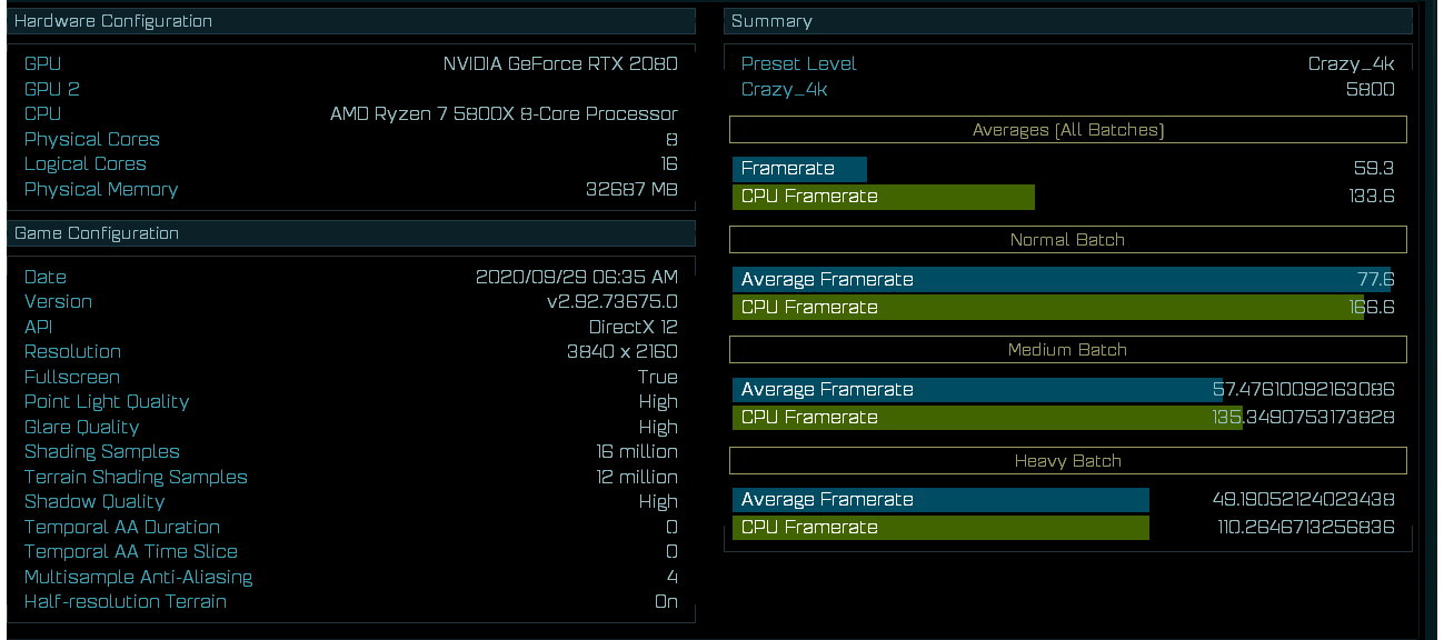 AMD Ryzen 7 5800X // Source: @TUM_APISAK